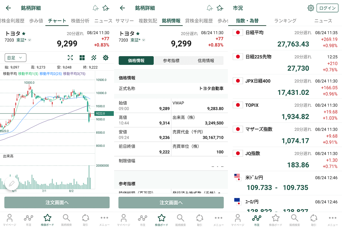松井証券アプリキャプチャート