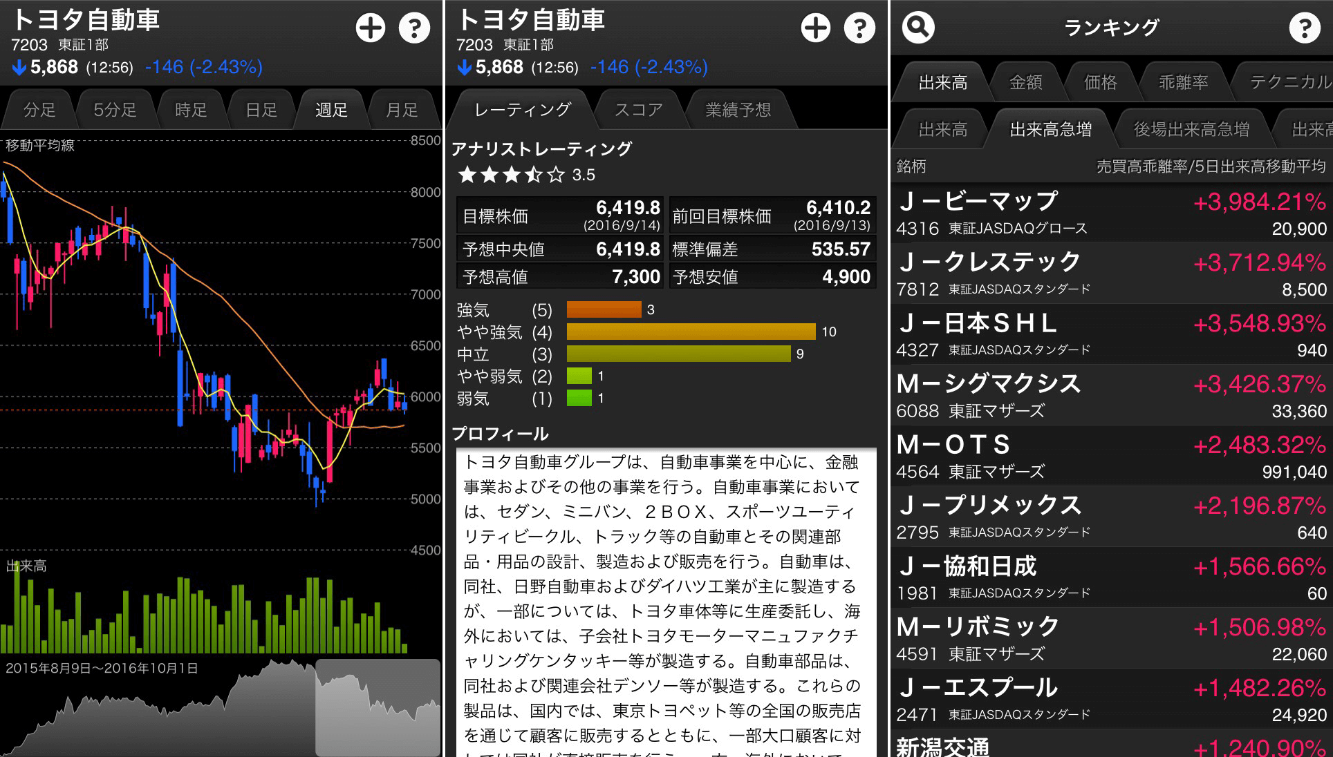 岡三オンラインアプリキャプチャート