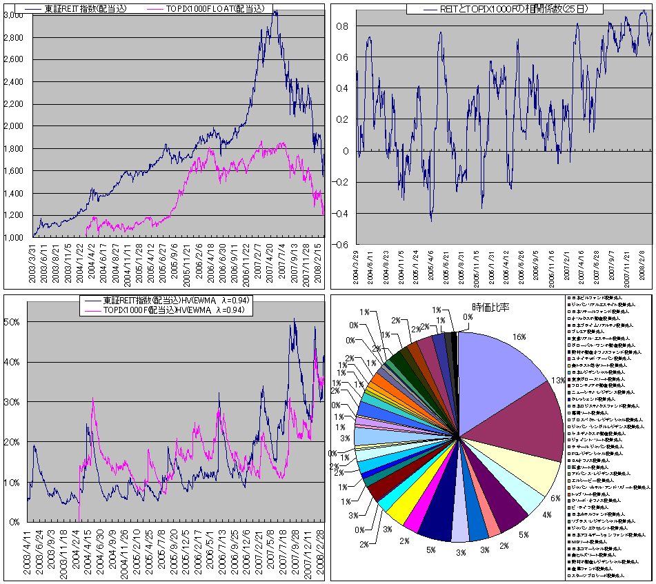 F21efc153