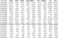 ＪＰＸ主体別売買動向