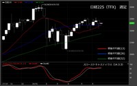 【日経225（TFX）　週足　チャート】