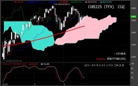 【日経225（TFX）　日足　チャート】