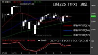 【日経225（TFX）　週足　チャート】