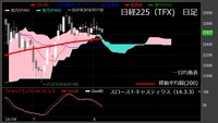 【日経225（TFX）　日足　チャート】