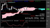  【米ドル/円（TFX）日足　チャート】