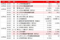 【今週の主要イベント】