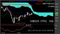 【日経225（TFX）　日足　チャート】