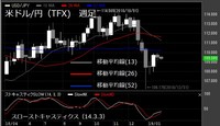 【米ドル/円（TFX）週足　チャート】