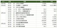 今週の主要経済指標