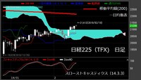 【日経225（TFX）　日足　チャート】