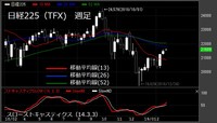 【日経225（TFX）　週足　チャート】