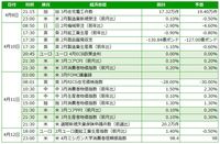 今週の主要経済指標