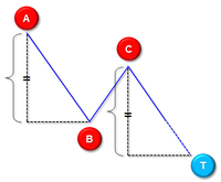 『N波動分析』概略図