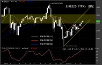 【日経225（TFX）　週足　チャート】