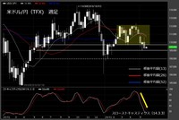 【米ドル/円（TFX）週足　チャート】