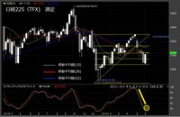 【日経225（TFX）　週足　チャート】