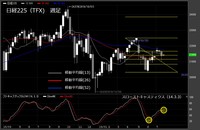 【日経225（TFX）　週足　チャート】