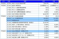 今週の主要経済指標