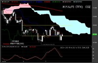 【米ドル/円（TFX）日足　チャート】