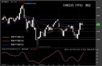 【日経225（TFX）　週足　チャート】