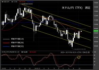 【米ドル/円（TFX）週足　チャート】