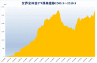 世界金ETF残高推移９月末2807.77トン